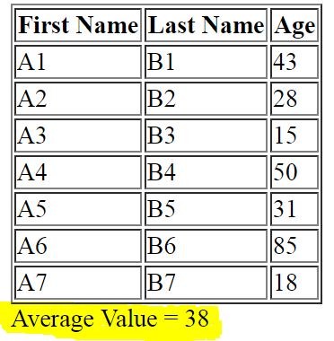  How To Calculate HTML Table Column AVG Value In Javascript   Javascript - HTML Table Average Value