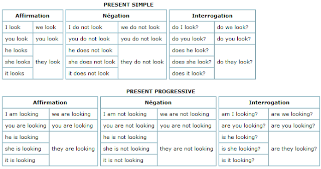 apprendre present progressif