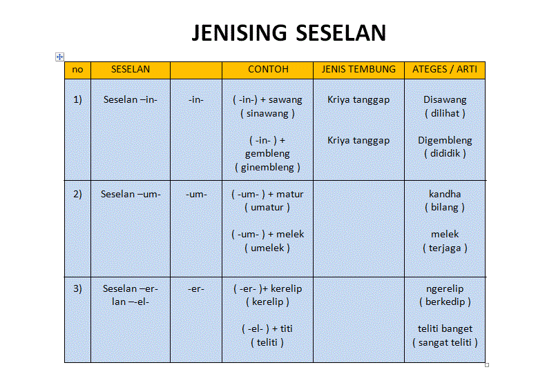 Seselan dalam  bahasa  jawa  jawapinter