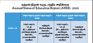 Annual Status of Education Report ( ASER ) - 2022 pdf download