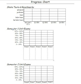 Progress Chart