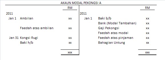 Contoh Soalan Akaun Pengasingan Untung Rugi - Kecemasan i