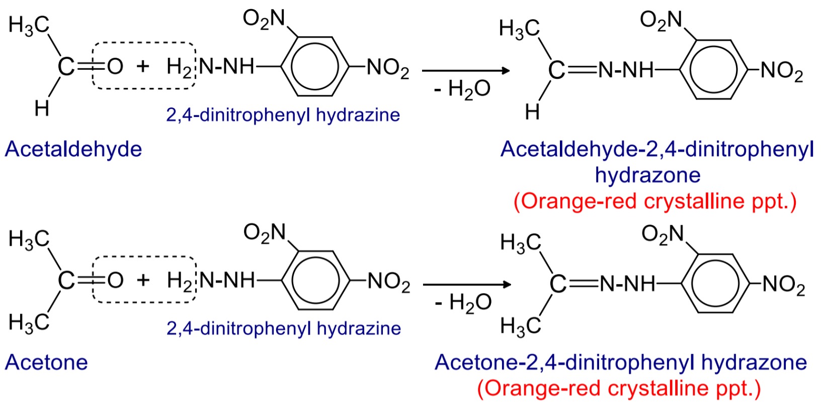 When aldehyde and ketone reacts with 2,4-DNP then yellow or orange red crystalline ppt. of 2,4-dinitrophenyl hydrazone is formed. This is the test reaction of aldehyde and ketone.