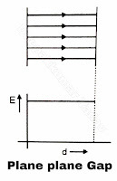 Electrostatic Fields and Field Stress Control