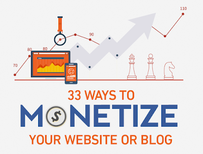 Monetize Your Website