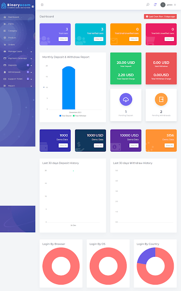 BinaryEcom - plataforma MLM baseada em comércio eletrônico