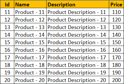 sql server 2012 offset fetch next