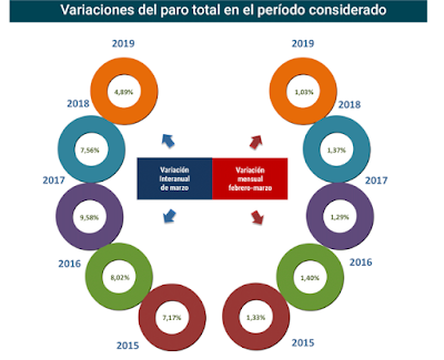 asesores económicos independientes 230-2 Francisco Javier Méndez Lirón