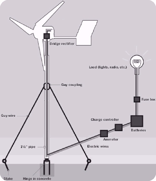 How To Build Wind Turbine Homemade Wind Turbine Make A Wind  Apps 