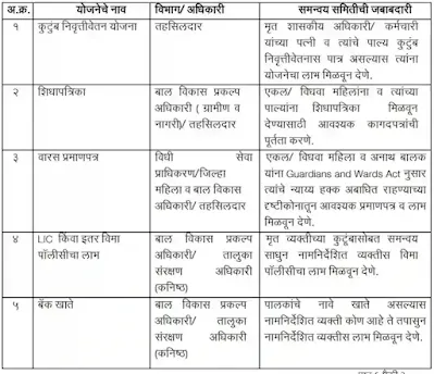 मिशन वात्सल्य योजना महाराष्ट्र