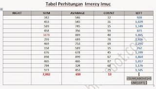 Tutorial Office | Memasukkan Rumus (Formula) di Word