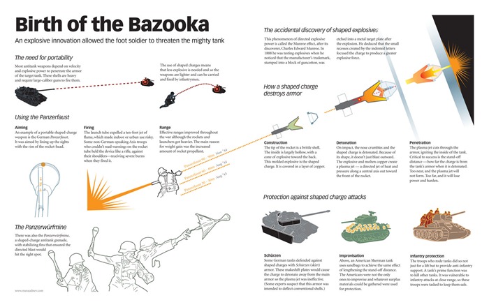 ww2-infograph (8)