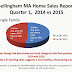 Bellingham MA 1st Quarter Home Sales Report 2015