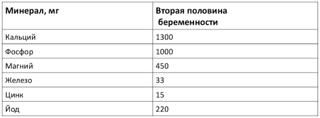 Питание во время беременности