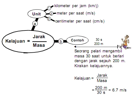 UNIT ICT SK MARAS: Peta Minda