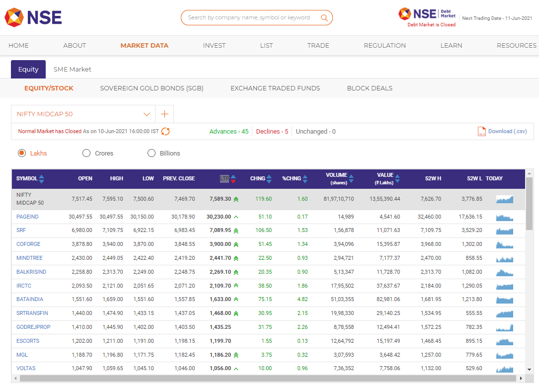 NIFTY MIDCAP 50