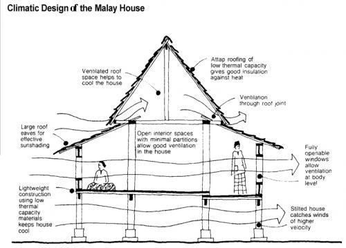 TENTERA BERKUDA: Seni Bina Rumah Melayu
