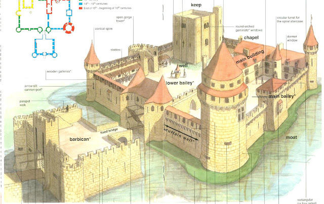 Architecture Of Castles Images1