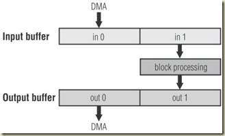 ping-pong_buffer