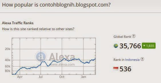 rank alexa contoh blog