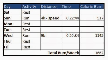 Couch to 10K in 10 weeks: Week 9 Report - 1 week to go! - 371 x 207 jpeg 19kB