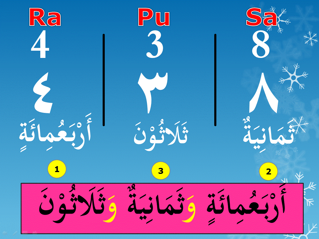 Nombor Dalam Bahasa Arab  Wahid.Isnani.Salasah (1.2.3)