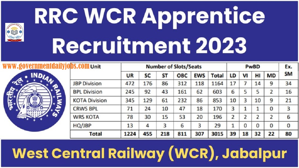 RRC WCR JABALPUR ACT APPRENTICES NOTIFICATION 2023-2024 APPLY ONLINE FOR 3015 POSTS