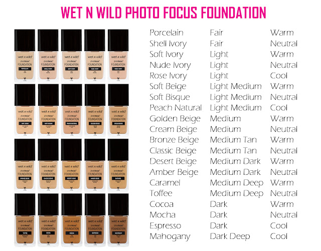 Wet N Wild Photo Focus Foundation Classic Beige, Amber Beige Shades and Demo