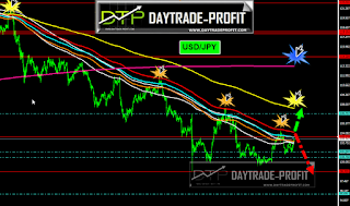 usd/jpy  forecast 