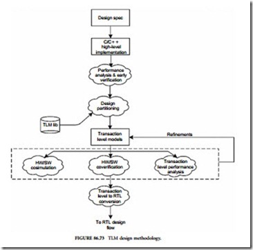 System Level Design Languages-0249