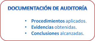 NIA-ES 230 DOCUMENTACIÓN DE AUDITORÍA