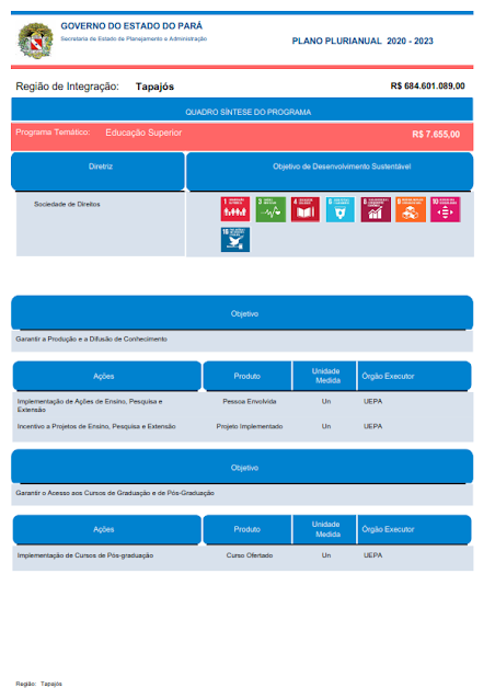 PPA – PLANO PLURIANUAL – 2020 – 2023 - V. I - REGIÃO DE INTEGRAÇÃO TAPAJÓS