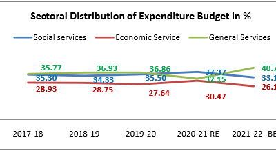 コンプリート！ in 2018/19 how much did the department of health and social care spend 849275