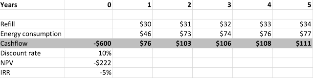 NPV calculation example