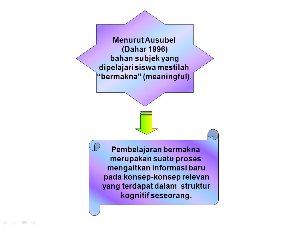 Contoh Soalan Faktor Dan Gandaan - Contoh Waouw