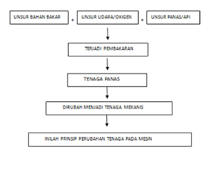 Sistem pembakaran pada mesin diesel (siklus kerja mesin diesel Dan sistem pemasukan udara engine) 