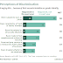 LGBT Americans Surveyed on Experiences