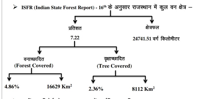 Rajasthan ki Vanaspati - राजस्थान की वनस्पति एवं वन सम्पदा