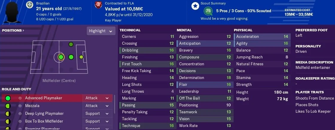 Lucas Paqueta: Starting attributes in FM2019