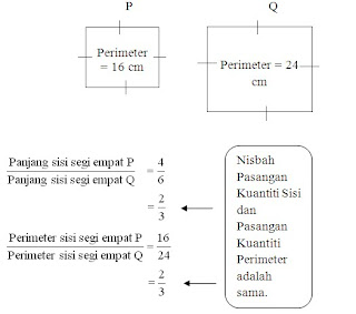 PEMBEZAAN: Tingkatan 2 - Nisbah dan Kadar