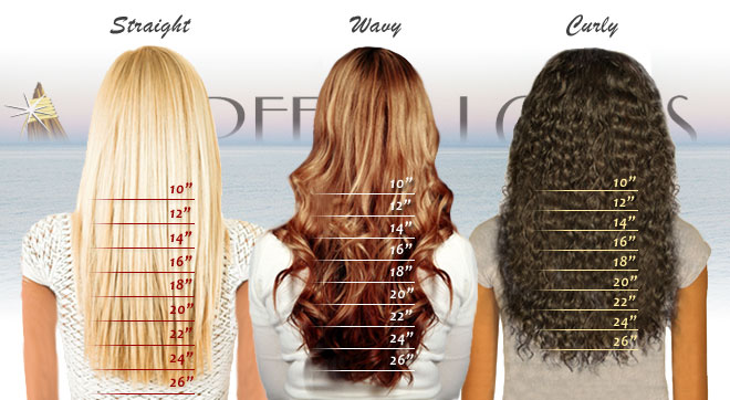 Hair Extensions Types: Hair Extensions Great Look For Short Hair
