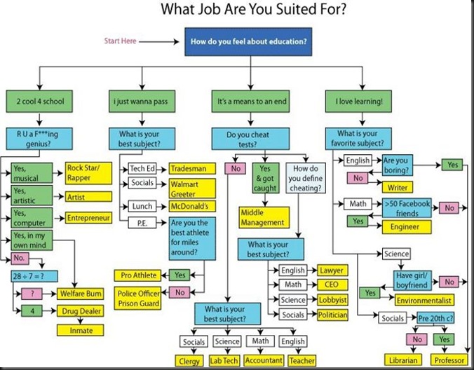 Job