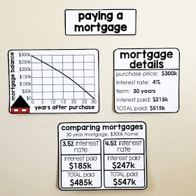 Financial Literacy Word Wall - paying a mortgage - a small increase or decrease in interest rate can mean a big difference in the overall cost of a house.