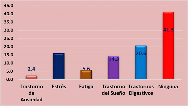 SINTOMATOLOGIA