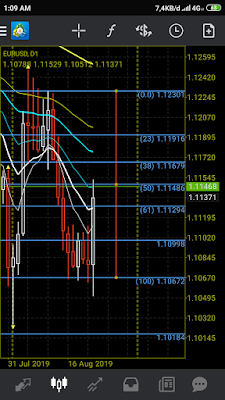 Analisa EURUSD TF D1