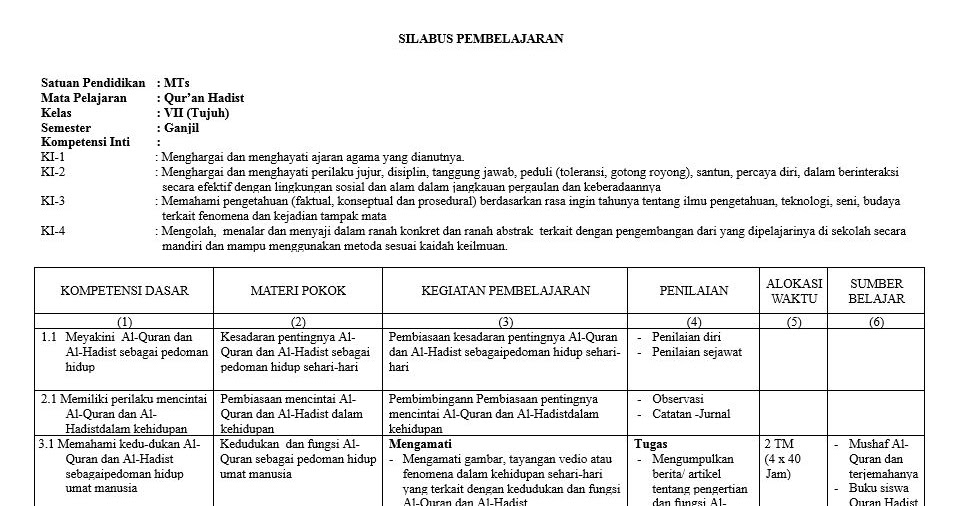 Silabus Qurdis Kls 9 Kma 183 - Perangkat Pembelajaran Al Quran Hadits Mi Kurikulum 2013 Revisi ...