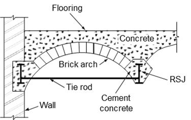 Brick jack arch floor