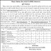 Talati Cum Mantri Bharati Declare :: Bhavnagar District Total 32 Juniar Clerk,22 MPHW And Click To More Details