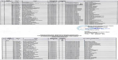 DAFTAR GURU HONORER YANG MASUK PENGANGKATAN CPNS 2017