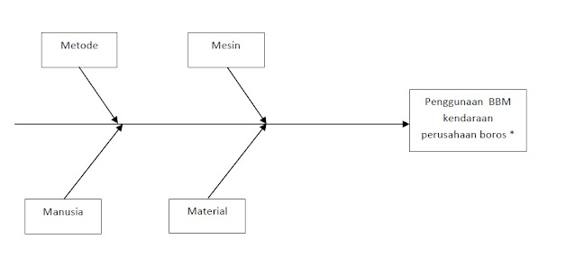 fishbone diagram